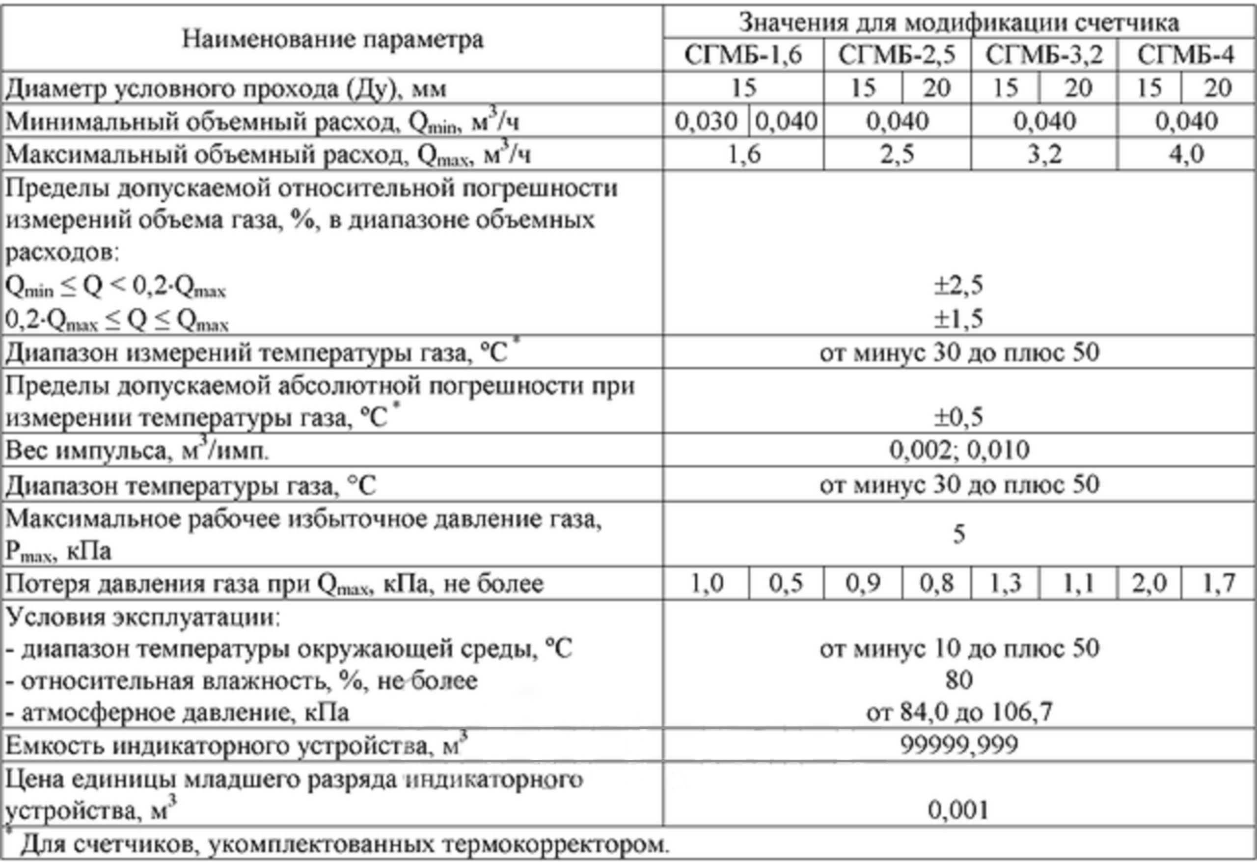 Счетчик газ. с Выносным элементом СГМ-1,6 (СГМБ-1,6) малогабаритный  (г.Орёл) - купить по выгодной цене в интернет-магазине ТЦ Стройка