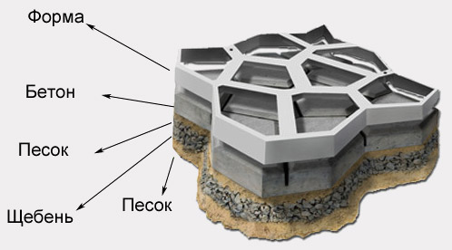 Формы для тротуарной плитки